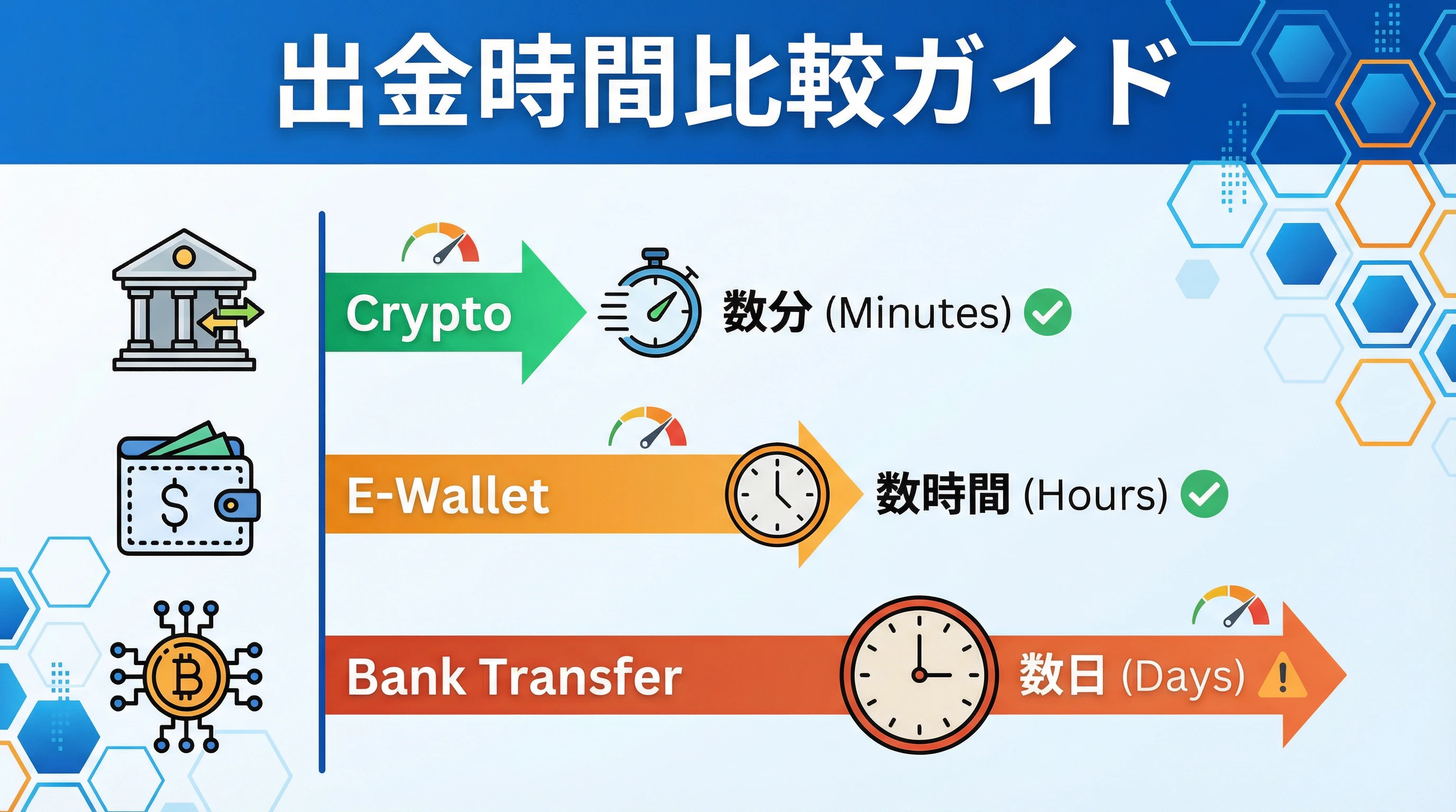 【2026年4月】オンカジ初回入金ボーナス比較TOP10｜最もお得なカジノは？